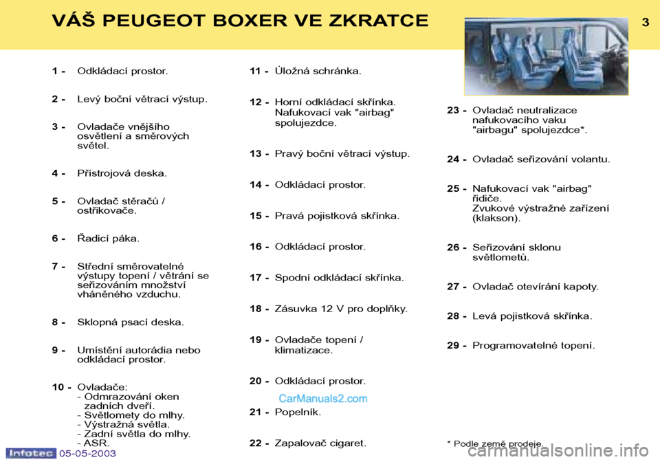 Peugeot Boxer 2003  Návod k obsluze (in Czech) 3VÁŠ PEUGEOT BOXER VE ZKRATCE
1 -Odkládací prostor.
2 - Levý boční větrací výstup.
3 - Ovladače vnějšího  
osvětlení a směrových světel.
4 - Přístrojová deska.
5 - Ovladač stěr