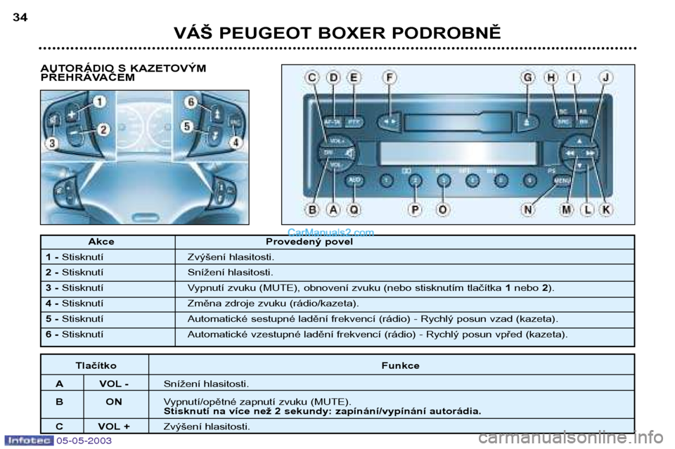 Peugeot Boxer 2003 Návod k obsluze (in Czech) 05-05-2003
AUTORÁDIO S KAZETOVÝM
PŘEHRÁVAČEM
VÁŠ PEUGEOT BOXER PODROBNĚ
34
Akce Provedený povel
1- Stisknutí Zvýšení hlasitosti.
2 - Stisknutí Snížení hlasitosti.
3 - Stisknutí Vypn Peugeot Boxer 2003 Návod k obsluze (in Czech) 05-05-2003
AUTORÁDIO S KAZETOVÝM
PŘEHRÁVAČEM
VÁŠ PEUGEOT BOXER PODROBNĚ
34
Akce Provedený povel
1- Stisknutí Zvýšení hlasitosti.
2 - Stisknutí Snížení hlasitosti.
3 - Stisknutí Vypn