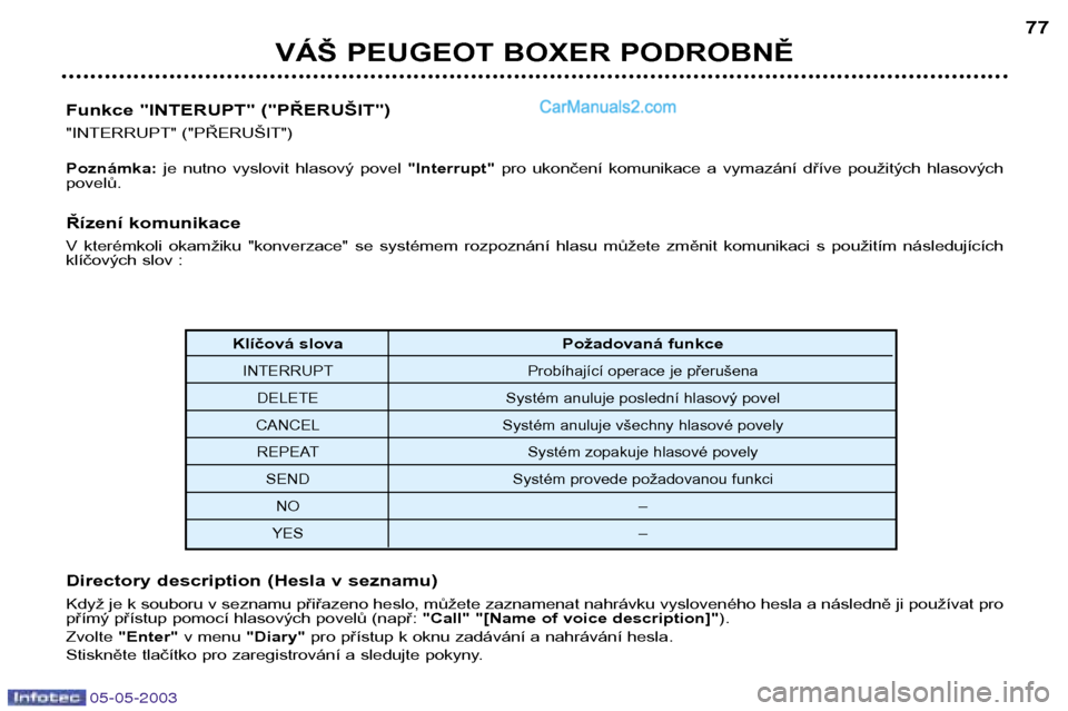 Peugeot Boxer 2003  Návod k obsluze (in Czech) 05-05-2003
VÁŠ PEUGEOT BOXER PODROBNĚ77
Klíčová slova Požadovaná funkce
INTERRUPT Probíhající operace je přerušena
DELETE Systém anuluje poslední hlasový povel
CANCEL Systém anuluje v