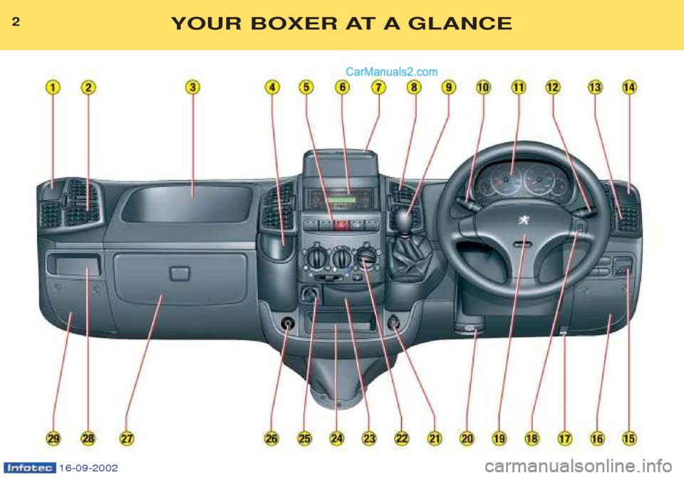 Peugeot Boxer 2002.5  Owners Manual 