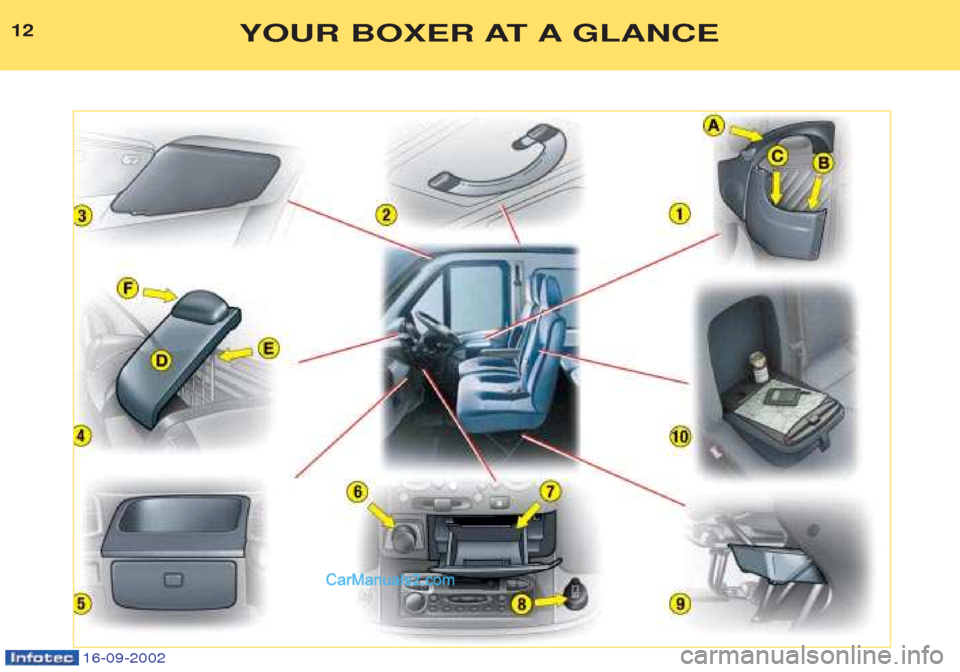Peugeot Boxer 2002.5 User Guide 16-09-2002
12YOUR BOXER AT A GLANCE   