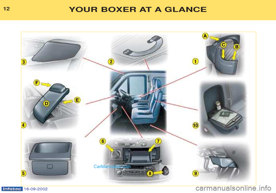 Peugeot Boxer 2002.5 User Guide 16-09-2002
12YOUR BOXER AT A GLANCE Peugeot Boxer 2002.5 User Guide 16-09-2002
12YOUR BOXER AT A GLANCE