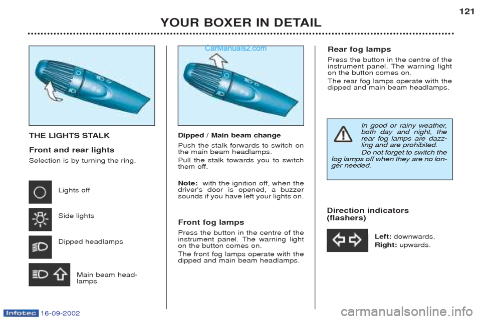 Peugeot Boxer 2002.5  Owners Manual 16-09-2002
YOUR BOXER IN DETAIL121
THE LIGHTS STALK Front and rear lights Selection is by turning the ring.
Lights off Side lights Dipped headlamps
Main beam head- lamps Dipped / Main beam change Push