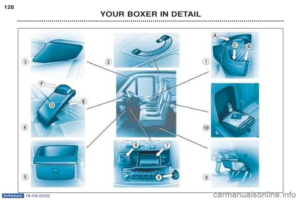 Peugeot Boxer 2002.5 Owners Manual 16-09-2002
YOUR BOXER IN DETAIL
128 Peugeot Boxer 2002.5 Owners Manual 16-09-2002
YOUR BOXER IN DETAIL
128