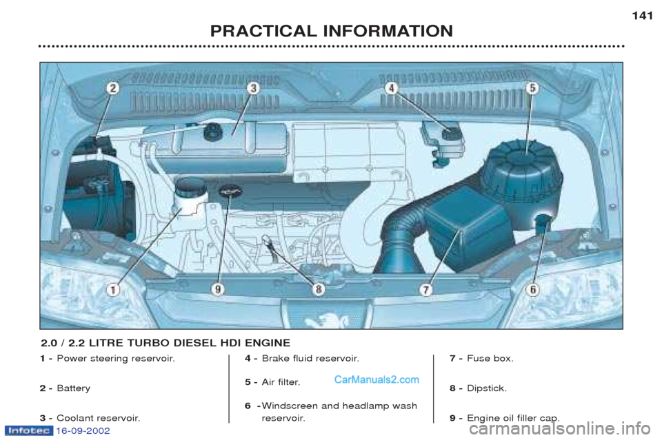 Peugeot Boxer 2002.5  Owners Manual 16-09-2002
PRACTICAL INFORMATION141
1 -
Power steering reservoir.
2 - Battery 
3 - Coolant reservoir. 4 -
Brake fluid reservoir.
5 - Air filter.
6 - Windscreen and headlamp wash 
reservoir. 7 -
Fuse b