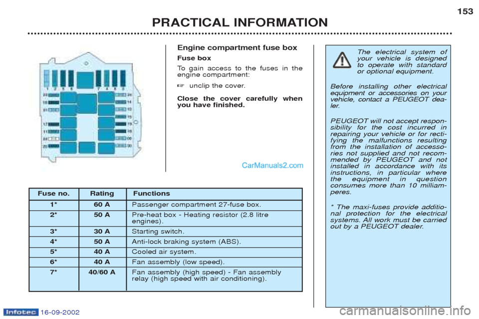 Peugeot Boxer 2002.5 Owners Manual 16-09-2002
Engine compartment fuse box Fuse box
To gain access to the fuses in the
engine compartment: ☞ unclip the cover.
Close the cover carefully when you have finished.
PRACTICAL INFORMATION 15 Peugeot Boxer 2002.5 Owners Manual 16-09-2002
Engine compartment fuse box Fuse box
To gain access to the fuses in the
engine compartment: ☞ unclip the cover.
Close the cover carefully when you have finished.
PRACTICAL INFORMATION 15