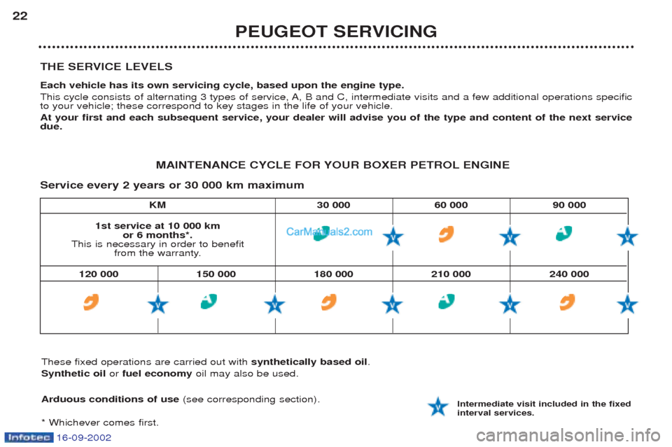 Peugeot Boxer 2002.5  Owners Manual 16-09-2002
KM 30 000 60 000 90 000
THE SERVICE LEVELS Each vehicle has its own servicing cycle, based upon the engine type. 
This cycle consists of alternating 3 types of service, A, B and C, intermed
