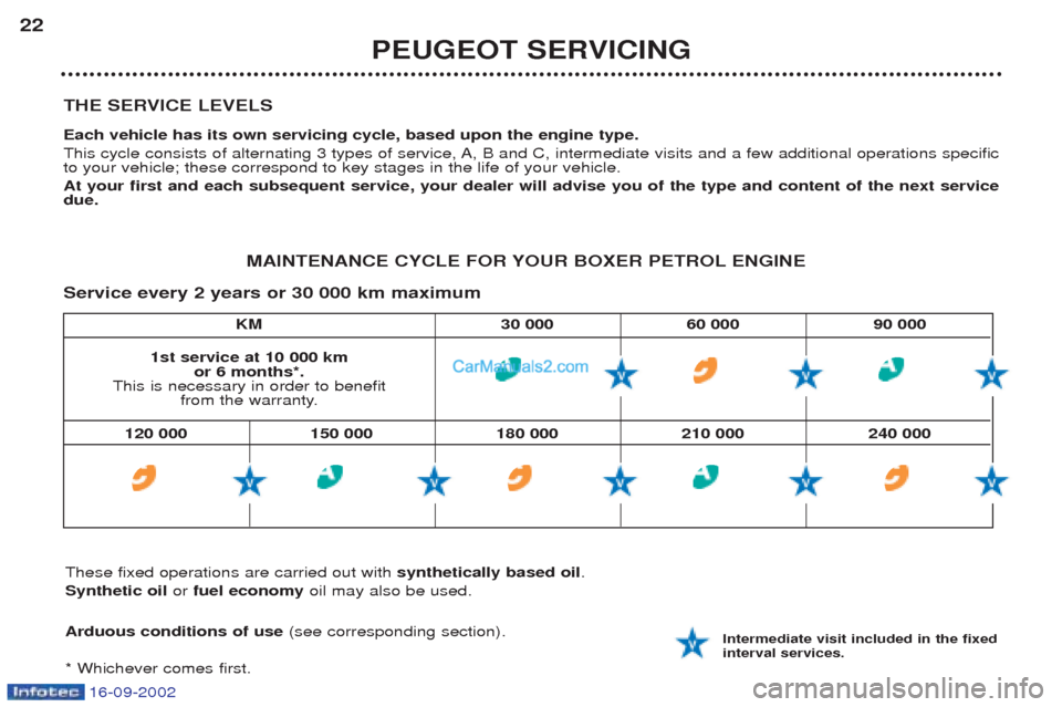 Peugeot Boxer 2002.5 User Guide 16-09-2002
KM 30 000 60 000 90 000
THE SERVICE LEVELS Each vehicle has its own servicing cycle, based upon the engine type.
This cycle consists of alternating 3 types of service, A, B and C, intermed Peugeot Boxer 2002.5 User Guide 16-09-2002
KM 30 000 60 000 90 000
THE SERVICE LEVELS Each vehicle has its own servicing cycle, based upon the engine type.
This cycle consists of alternating 3 types of service, A, B and C, intermed