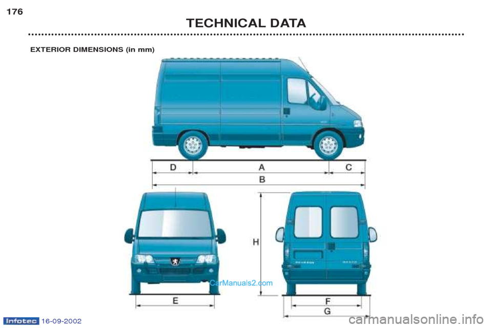 Peugeot Boxer 2002.5  Owners Manual 16-09-2002
TECHNICAL DATA
176
EXTERIOR DIMENSIONS (in mm)   