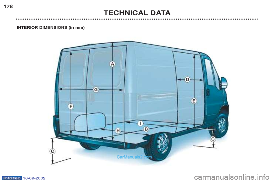 Peugeot Boxer 2002.5  Owners Manual 16-09-2002
TECHNICAL DATA
178
INTERIOR DIMENSIONS (in mm)   