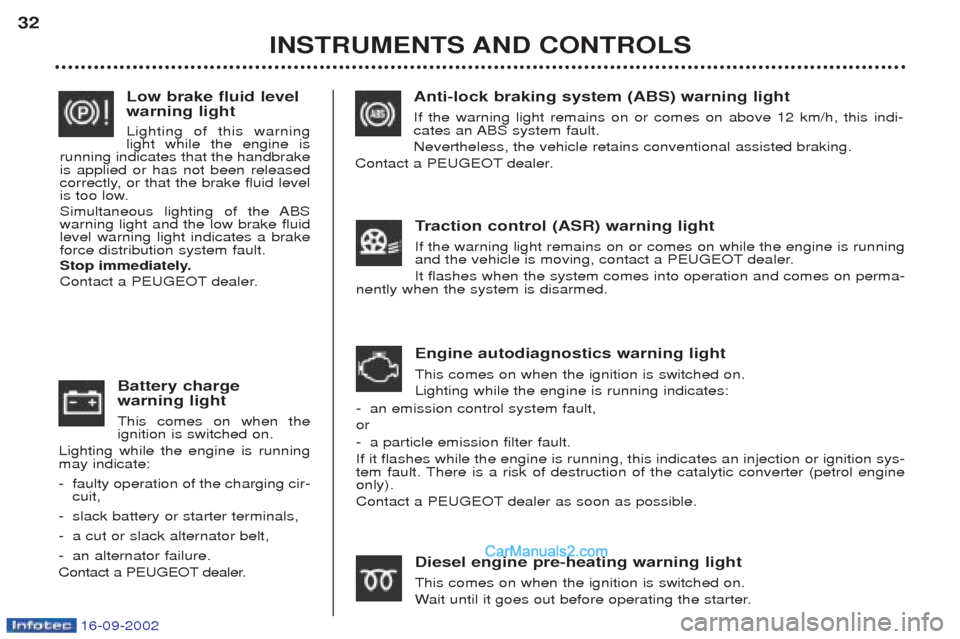 Peugeot Boxer 2002.5 Owners Guide 16-09-2002
Battery charge warning light This comes on when the ignition is switched on.
Lighting while the engine is runningmay indicate: - faulty operation of the charging cir- cuit,
- slack battery 