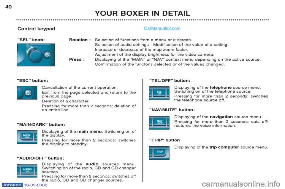 Peugeot Boxer 2002.5  Owners Manual Control keypad 
"SEL" knob: Rotation :Selection of functions from a menu or a screen. Selection of audio settings - Modification of the value of a setting.
Increase or decrease of the map zoom factor.