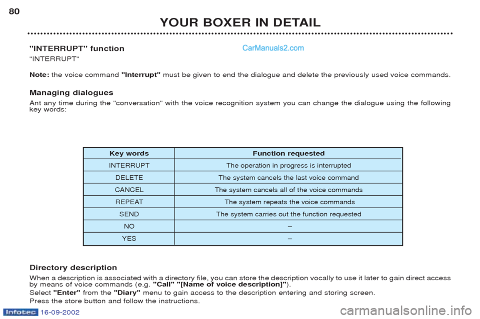 Peugeot Boxer 2002.5 Manual PDF 16-09-2002
YOUR BOXER IN DETAIL
80
Key words Function requested
INTERRUPT The operation in progress is interrupted
DELETE The system cancels the last voice command
CANCEL The sy Peugeot Boxer 2002.5 Manual PDF 16-09-2002
YOUR BOXER IN DETAIL
80
Key words Function requested
INTERRUPT The operation in progress is interrupted
DELETE The system cancels the last voice command
CANCEL The sy