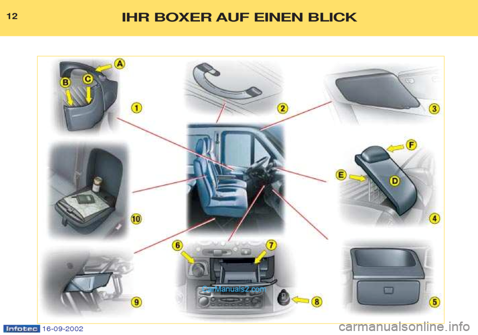 Peugeot Boxer 2002.5  Betriebsanleitung (in German) 16-09-2002
12IHR BOXER AUF EINEN BLICK   