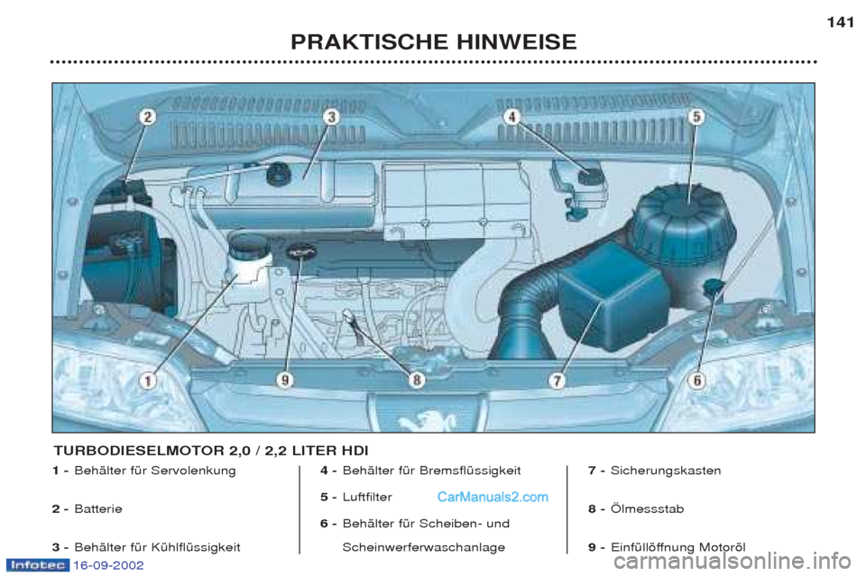 Peugeot Boxer 2002.5 Betriebsanleitung (in German) 16-09-2002
PRAKTISCHE HINWEISE141
1 -
BehŠlter fŸr Servolenkung
2 - Batterie
3 - BehŠlter fŸr KŸhlflŸssigkeit 4 -
BehŠlter fŸr BremsflŸssigkeit
5 - Luftfilter
6 - BehŠlter fŸr Scheiben- Peugeot Boxer 2002.5 Betriebsanleitung (in German) 16-09-2002
PRAKTISCHE HINWEISE141
1 -
BehŠlter fŸr Servolenkung
2 - Batterie
3 - BehŠlter fŸr KŸhlflŸssigkeit 4 -
BehŠlter fŸr BremsflŸssigkeit
5 - Luftfilter
6 - BehŠlter fŸr Scheiben-