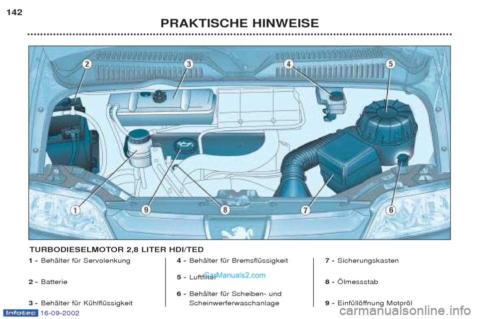 Peugeot Boxer 2002.5 Betriebsanleitung (in German) 16-09-2002
PRAKTISCHE HINWEISE
142
1 -
BehŠlter fŸr Servolenkung
2 - Batterie
3 - BehŠlter fŸr KŸhlflŸssigkeit 4 -
BehŠlter fŸr BremsflŸssigkeit
5 - Luftfilter
6 - BehŠlter fŸr Scheiben- Peugeot Boxer 2002.5 Betriebsanleitung (in German) 16-09-2002
PRAKTISCHE HINWEISE
142
1 -
BehŠlter fŸr Servolenkung
2 - Batterie
3 - BehŠlter fŸr KŸhlflŸssigkeit 4 -
BehŠlter fŸr BremsflŸssigkeit
5 - Luftfilter
6 - BehŠlter fŸr Scheiben-