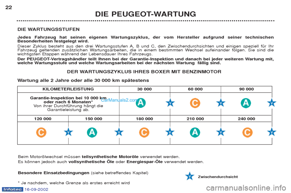 Peugeot Boxer 2002.5 Betriebsanleitung (in German) 16-09-2002
KILOMETERLEISTUNG 30 000 60 000 90 000
DIE WARTUNGSSTUFEN
Jedes Fahrzeug hat seinen eigenen Wartungszyklus, der vom Hersteller aufgrund seiner technischen Besonderheiten festgelegt wird.
Peugeot Boxer 2002.5 Betriebsanleitung (in German) 16-09-2002
KILOMETERLEISTUNG 30 000 60 000 90 000
DIE WARTUNGSSTUFEN
Jedes Fahrzeug hat seinen eigenen Wartungszyklus, der vom Hersteller aufgrund seiner technischen Besonderheiten festgelegt wird.