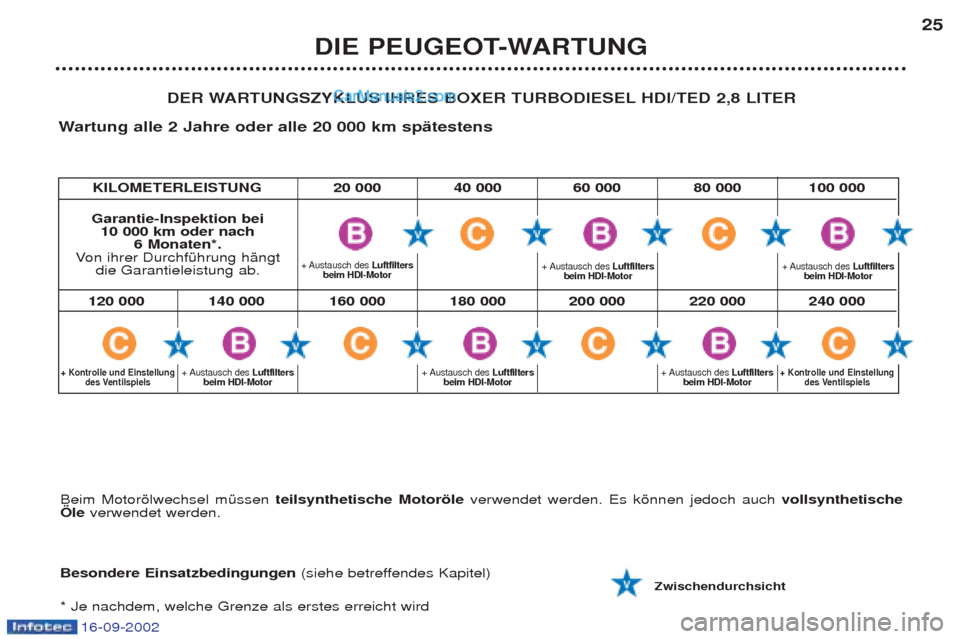 Peugeot Boxer 2002.5  Betriebsanleitung (in German) 16-09-2002
DIE PEUGEOT-WARTUNG25
+ Austausch  des 
Luftfilters
beim HDI-Motor
DER WARTUNGSZYKLUS IHRES BOXER TURBODIESEL HDI/TED 2,8 LITER
W artung alle 2 Jahre oder alle 20 000 km spätestens
Besonde