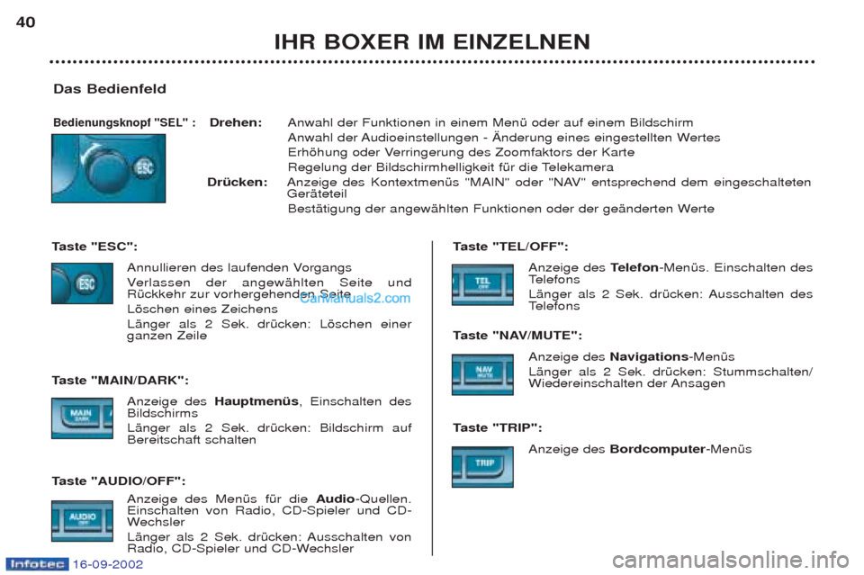 Peugeot Boxer 2002.5  Betriebsanleitung (in German) 16-09-2002
Das Bedienfeld 
Bedienungsknopf "SEL" : Drehen: Anwahl der Funktionen in einem MenŸ oder auf einem Bildschirm  
Anwahl der Audioeinstellungen - €nderung eines eingestellten Wertes 
Erhš