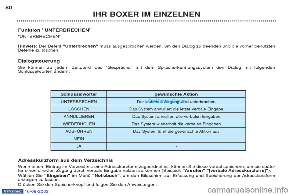 Peugeot Boxer 2002.5 Betriebsanleitung (in German) 16-09-2002
IHR BOXER IM EINZELNEN
80
Schlüsselwörter gewünschte Aktion
UNTERBRECHEN Der laufende Vorgang wird unterbrochen
L…SCHEN Das System annulliert die letzte verbale Eingabe
ANNULLIEREN Das Peugeot Boxer 2002.5 Betriebsanleitung (in German) 16-09-2002
IHR BOXER IM EINZELNEN
80
Schlüsselwörter gewünschte Aktion
UNTERBRECHEN Der laufende Vorgang wird unterbrochen
L…SCHEN Das System annulliert die letzte verbale Eingabe
ANNULLIEREN Das