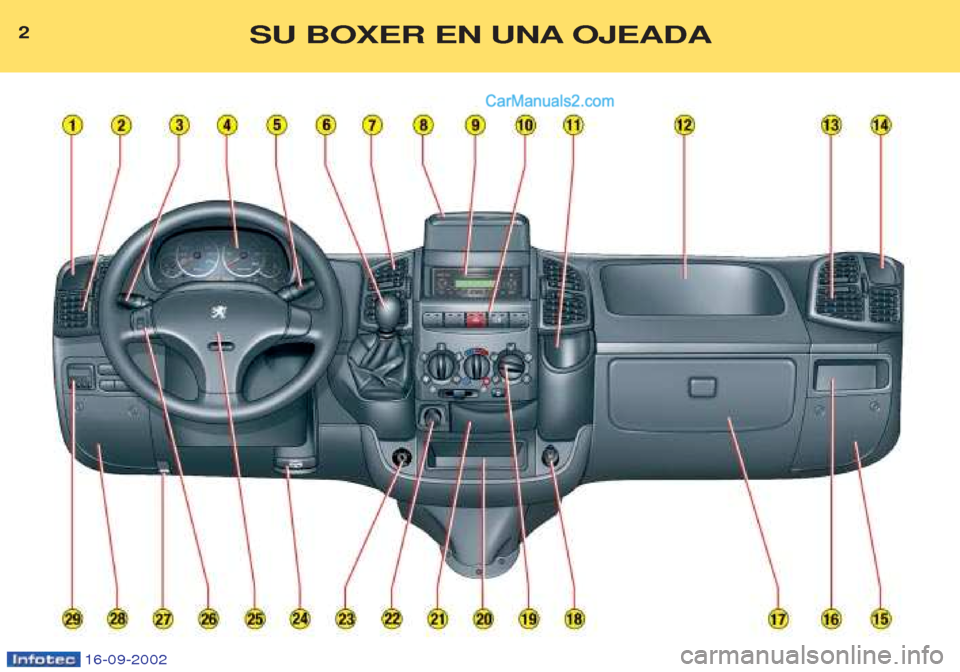 Peugeot Boxer 2002.5  Manual del propietario (in Spanish) 2SU BOXER EN UNA OJEADA
16-09-2002   
