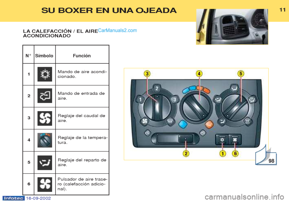 Peugeot Boxer 2002.5 Manual del propietario (in Spanish) 16-09-2002
1111
N° Símbolo Función
LA CALEFACCIÓN / EL AIRE ACONDICIONADO
98
Mando de aire acondi- cionado.
1
Mando de entrada deaire.
2
Reglaje del reparto deaire.
3
Reglaje de la tempera-tura.
Peugeot Boxer 2002.5 Manual del propietario (in Spanish) 16-09-2002
1111
N° Símbolo Función
LA CALEFACCIÓN / EL AIRE ACONDICIONADO
98
Mando de aire acondi- cionado.
1
Mando de entrada deaire.
2
Reglaje del reparto deaire.
3
Reglaje de la tempera-tura.