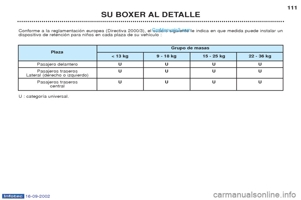 Peugeot Boxer 2002.5 Manual del propietario (in Spanish) 16-09-2002
SU BOXER AL DETALLE111
Conforme a la reglamentaci—n europea (Directiva 2000/3), el cuadro siguiente le indica en que medida puede instalar un dispositivo de retenci—n para ni–os en ca Peugeot Boxer 2002.5 Manual del propietario (in Spanish) 16-09-2002
SU BOXER AL DETALLE111
Conforme a la reglamentaci—n europea (Directiva 2000/3), el cuadro siguiente le indica en que medida puede instalar un dispositivo de retenci—n para ni–os en ca