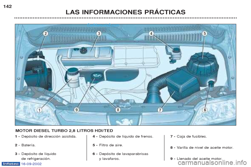 Peugeot Boxer 2002.5  Manual del propietario (in Spanish) 16-09-2002
LAS INFORMACIONES PRÁCTICAS
142
1 -
Dep—sito de direcci—n asistida. 
2  -Bater’a.
3 - Dep—sito de l’quido  de refrigeraci—n. 4 -
Dep—sito de l’quido de frenos.
5 - Filtro d