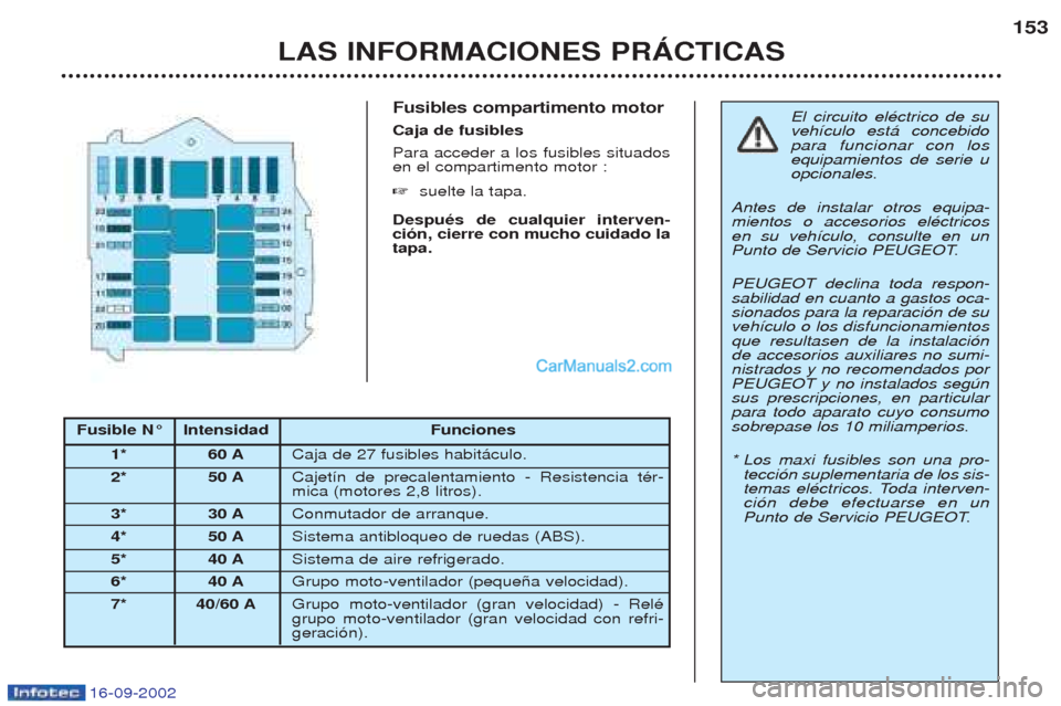 Peugeot Boxer 2002.5  Manual del propietario (in Spanish) 16-09-2002
Fusibles compartimento motor Caja de fusiblesPara acceder a los fusibles situados en el compartimento motor : ☞suelte la tapa.
Después de cualquier interven- ción, cierre con mucho cuid