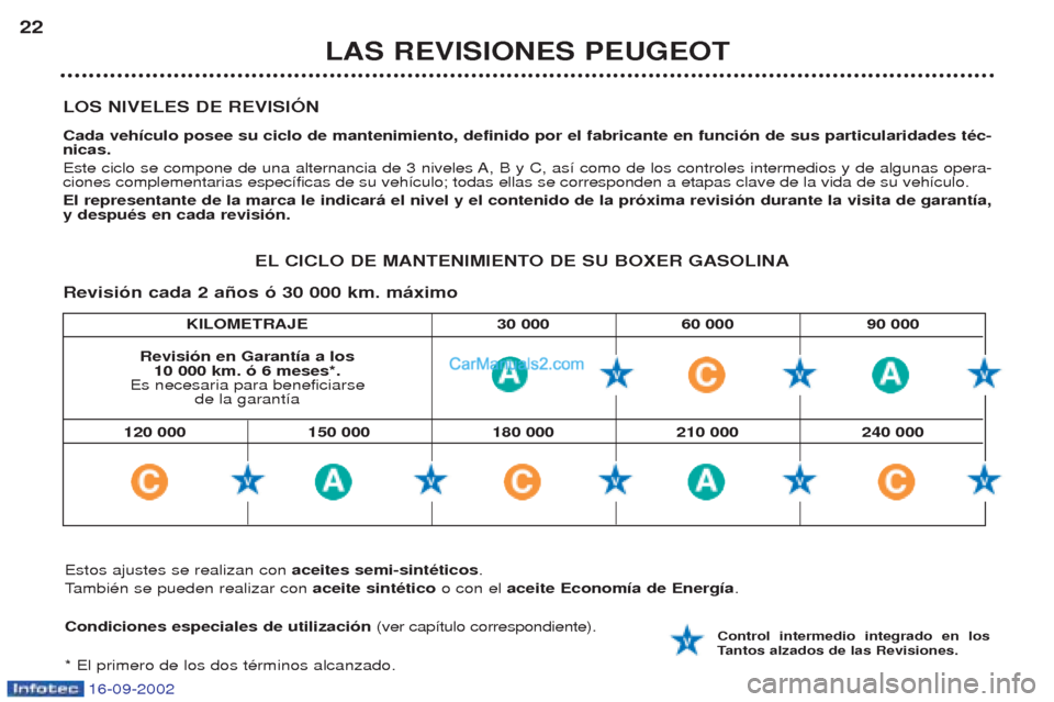 Peugeot Boxer 2002.5 Manual del propietario (in Spanish) 16-09-2002
KILOMETRAJE 30 000 60 000 90 000
LOS NIVELES DE REVISIÓN Cada vehículo posee su ciclo de mantenimiento, definido por el fabricante en función de sus particularidades téc- nicas.
Este c Peugeot Boxer 2002.5 Manual del propietario (in Spanish) 16-09-2002
KILOMETRAJE 30 000 60 000 90 000
LOS NIVELES DE REVISIÓN Cada vehículo posee su ciclo de mantenimiento, definido por el fabricante en función de sus particularidades téc- nicas.
Este c