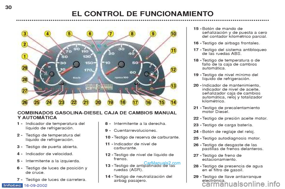 Peugeot Boxer 2002.5  Manual del propietario (in Spanish) 16-09-2002
1 -Indicador de temperatura del l’quido de refrigeraci—n.
2 - Testigo de temperatura del
l’quido de refrigeraci—n.
3 - Testigo de puerta abierta.
4 - Indicador de velocidad.
5 - Int