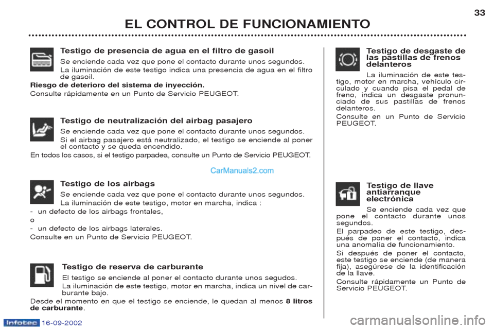 Peugeot Boxer 2002.5  Manual del propietario (in Spanish) 16-09-2002
Testigo de presencia de agua en el filtro de gasoil
Se enciende cada vez que pone el contacto durante unos segundos. La iluminaci—n de este testigo indica una presencia de agua en el filt