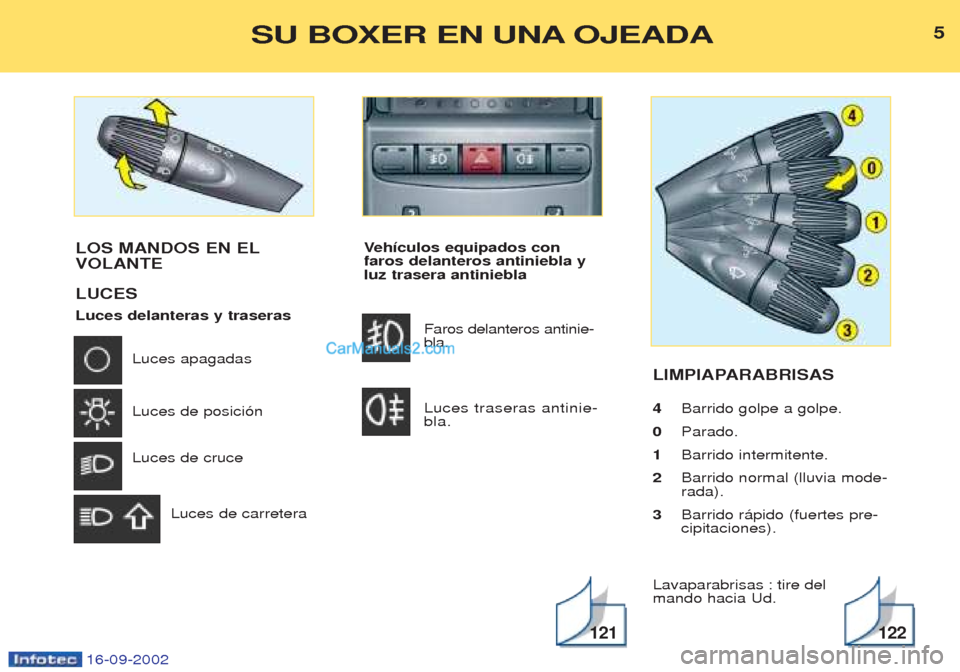 Peugeot Boxer 2002.5 Manual del propietario (in Spanish) 16-09-2002
Vehículos equipados con
faros delanteros antiniebla y luz trasera antiniebla
Faros delanteros antinie-bla. Luces traseras antinie- bla. LIMPIAPARABRISAS 4
Barrido golpe a golpe.
0 Parado Peugeot Boxer 2002.5 Manual del propietario (in Spanish) 16-09-2002
Vehículos equipados con
faros delanteros antiniebla y luz trasera antiniebla
Faros delanteros antinie-bla. Luces traseras antinie- bla. LIMPIAPARABRISAS 4
Barrido golpe a golpe.
0 Parado