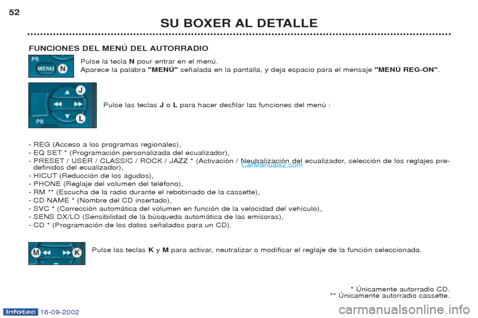 Peugeot Boxer 2002.5 Manual del propietario (in Spanish) 16-09-2002
SU BOXER AL DETALLE
52
FUNCIONES DEL MENÚ DEL AUTORRADIO Pulse la tecla Npour entrar en el menœ.
Aparece la palabra "MENÚ" se–alada en la pantalla, y deja espacio para el mensaje "ME Peugeot Boxer 2002.5 Manual del propietario (in Spanish) 16-09-2002
SU BOXER AL DETALLE
52
FUNCIONES DEL MENÚ DEL AUTORRADIO Pulse la tecla Npour entrar en el menœ.
Aparece la palabra "MENÚ" se–alada en la pantalla, y deja espacio para el mensaje "ME