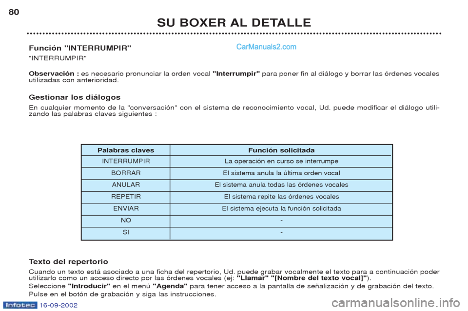 Peugeot Boxer 2002.5 Manual del propietario (in Spanish) 16-09-2002
SU BOXER AL DETALLE
80
Palabras claves Función solicitada
INTERRUMPIR La operaci—n en curso se interrumpe
BORRAR El sistema anula la œltima orden vocalANULAR El sistema anula todas las Peugeot Boxer 2002.5 Manual del propietario (in Spanish) 16-09-2002
SU BOXER AL DETALLE
80
Palabras claves Función solicitada
INTERRUMPIR La operaci—n en curso se interrumpe
BORRAR El sistema anula la œltima orden vocalANULAR El sistema anula todas las