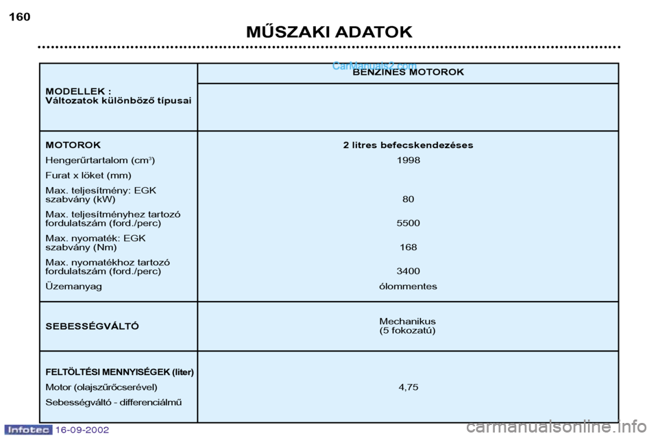 Peugeot Boxer 2002.5 Kezelési útmutató (in Hungarian) 16-09-2002
MŰSZAKI ADATOK
160
Mechanikus
(5 fokozatú)
BENZINES MOTOROK
MOTOROK
2 litres befecskendezéses
Hengerűrtartalom (cm 3
) 1998
Furat x löket (mm) Max. teljesítmény: EGK szabvány (kW) Peugeot Boxer 2002.5 Kezelési útmutató (in Hungarian) 16-09-2002
MŰSZAKI ADATOK
160
Mechanikus
(5 fokozatú)
BENZINES MOTOROK
MOTOROK
2 litres befecskendezéses
Hengerűrtartalom (cm 3
) 1998
Furat x löket (mm) Max. teljesítmény: EGK szabvány (kW)