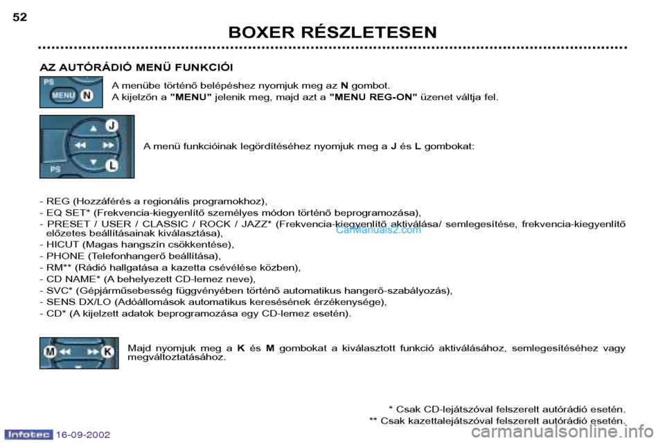 Peugeot Boxer 2002.5  Kezelési útmutató (in Hungarian) BOXER RÉSZLETESEN
52
AZ AUTÓRÁDIÓ MENÜ FUNKCIÓI A menübe történő belépéshez nyomjuk meg az  Ngombot.
A kijelzőn a  "MENU"jelenik meg, majd azt a  "MENU REG-ON"üzenet váltja fel.
A menü