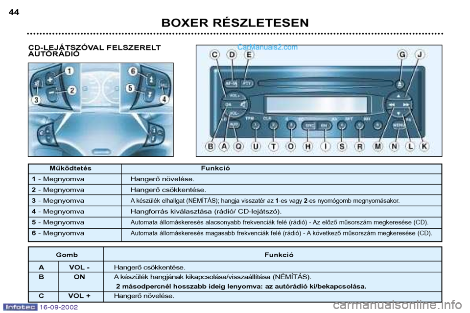 Peugeot Boxer 2002.5  Kezelési útmutató (in Hungarian) 16-09-2002
ToucheFonction
A VOL - Diminution du volume.
BO NCoupure / Restauration du son (MUTE). 
Pression de plus de 2 secondes : m arche/arrźt de lautoradio.
C VOL + Augmentation du volume.
Műk�