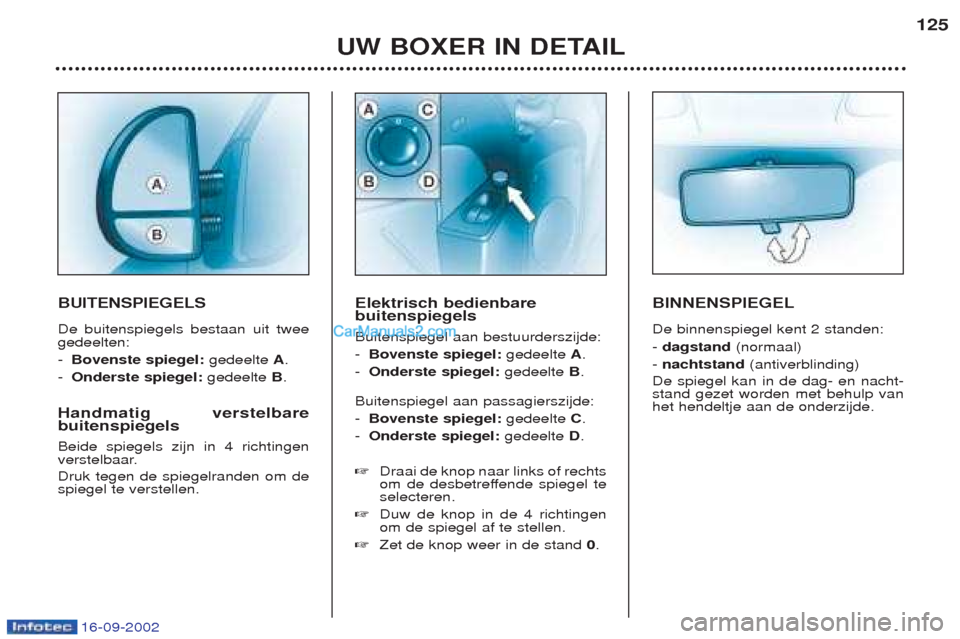 Peugeot Boxer 2002.5 Handleiding (in Dutch) 16-09-2002
UW BOXER IN DETAIL125
BUITENSPIEGELS De buitenspiegels bestaan uit twee gedeelten: -
Bovenste spiegel: gedeelte A.
- Onderste spiegel: gedeelte B.
Handmatig verstelbare buitenspiegels Beide Peugeot Boxer 2002.5 Handleiding (in Dutch) 16-09-2002
UW BOXER IN DETAIL125
BUITENSPIEGELS De buitenspiegels bestaan uit twee gedeelten: -
Bovenste spiegel: gedeelte A.
- Onderste spiegel: gedeelte B.
Handmatig verstelbare buitenspiegels Beide