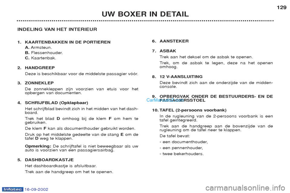 Peugeot Boxer 2002.5 Handleiding (in Dutch) 16-09-2002
UW BOXER IN DETAIL129
INDELING VAN HET INTERIEUR
1. KAARTENBAKKEN IN DE PORTIEREN A.Armsteun.
B. Flessenhouder.
C. Kaartenbak.
2. HANDGREEP Deze is beschikbaar voor de middelste passagier Peugeot Boxer 2002.5 Handleiding (in Dutch) 16-09-2002
UW BOXER IN DETAIL129
INDELING VAN HET INTERIEUR
1. KAARTENBAKKEN IN DE PORTIEREN A.Armsteun.
B. Flessenhouder.
C. Kaartenbak.
2. HANDGREEP Deze is beschikbaar voor de middelste passagier