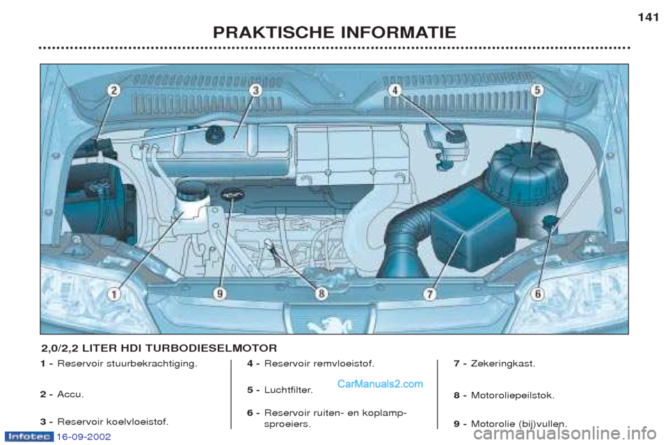 Peugeot Boxer 2002.5 Handleiding (in Dutch) 16-09-2002
PRAKTISCHE INFORMATIE141
1 -
Reservoir stuurbekrachtiging.
2 - Accu.
3 - Reservoir koelvloeistof. 4 -
Reservoir remvloeistof.
5 - Luchtfilter.
6 - Reservoir ruiten- en koplamp- sproeiers. 7 Peugeot Boxer 2002.5 Handleiding (in Dutch) 16-09-2002
PRAKTISCHE INFORMATIE141
1 -
Reservoir stuurbekrachtiging.
2 - Accu.
3 - Reservoir koelvloeistof. 4 -
Reservoir remvloeistof.
5 - Luchtfilter.
6 - Reservoir ruiten- en koplamp- sproeiers. 7