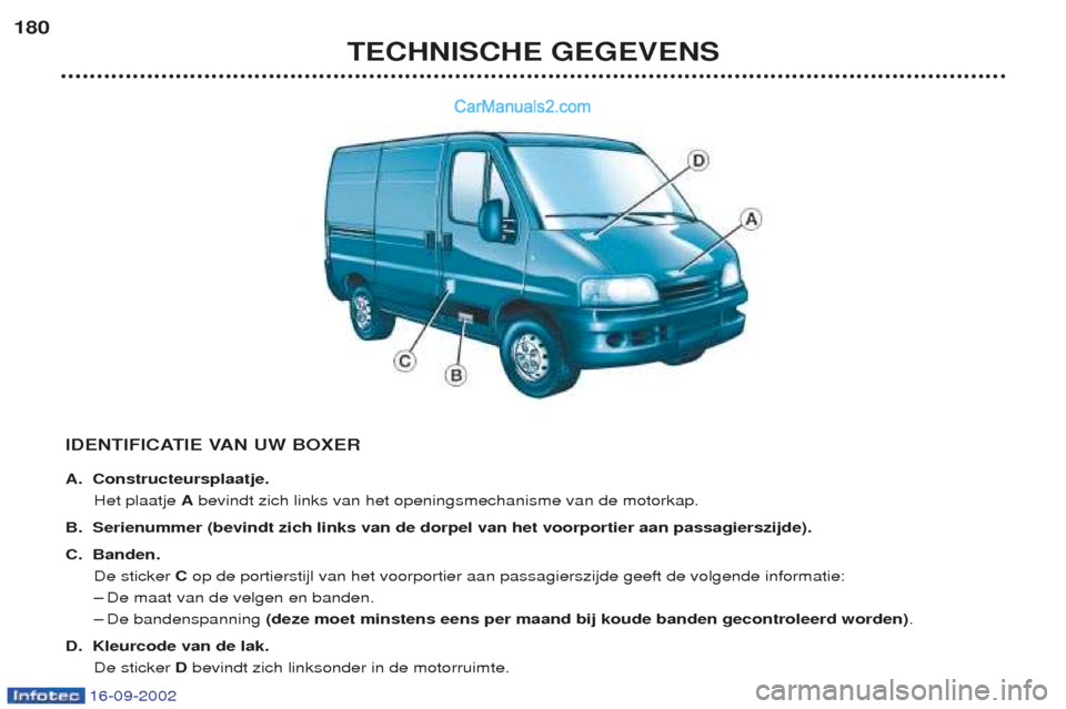 Peugeot Boxer 2002.5 Handleiding (in Dutch) 16-09-2002
TECHNISCHE GEGEVENS
180
IDENTIFICATIE VAN UW BOXER
A. Constructeursplaatje.Het plaatje Abevindt zich links van het openingsmechanisme van de motorkap.
B. Serienummer (bevindt zich links v Peugeot Boxer 2002.5 Handleiding (in Dutch) 16-09-2002
TECHNISCHE GEGEVENS
180
IDENTIFICATIE VAN UW BOXER
A. Constructeursplaatje.Het plaatje Abevindt zich links van het openingsmechanisme van de motorkap.
B. Serienummer (bevindt zich links v