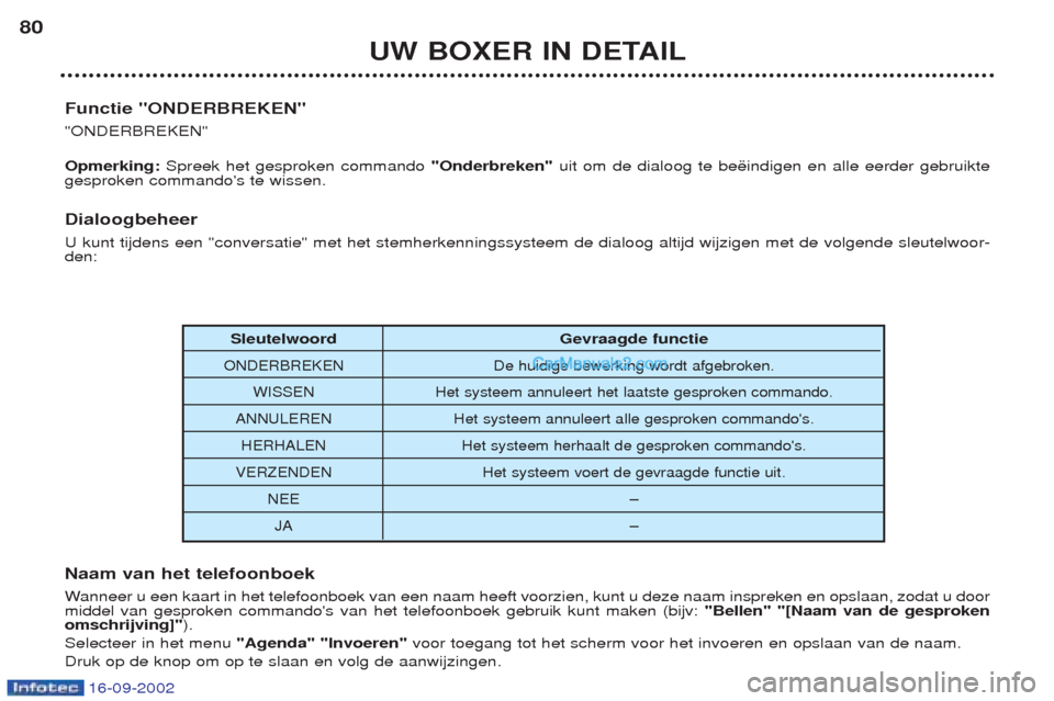 Peugeot Boxer 2002.5 Handleiding (in Dutch) 16-09-2002
UW BOXER IN DETAIL
80
Sleutelwoord Gevraagde functie
ONDERBREKEN De huidige bewerking wordt afgebroken.
WISSEN Het systeem annuleert het laatste gesproken commando.
ANNULEREN Het systeem an Peugeot Boxer 2002.5 Handleiding (in Dutch) 16-09-2002
UW BOXER IN DETAIL
80
Sleutelwoord Gevraagde functie
ONDERBREKEN De huidige bewerking wordt afgebroken.
WISSEN Het systeem annuleert het laatste gesproken commando.
ANNULEREN Het systeem an