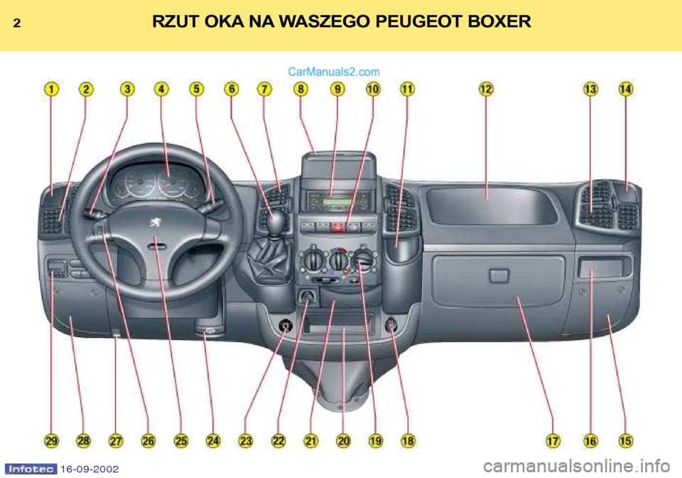Peugeot Boxer 2002.5  Instrukcja Obsługi (in Polish) 2RZUT OKA NA WASZEGO PEUGEOT BOXER
16-09-2002   