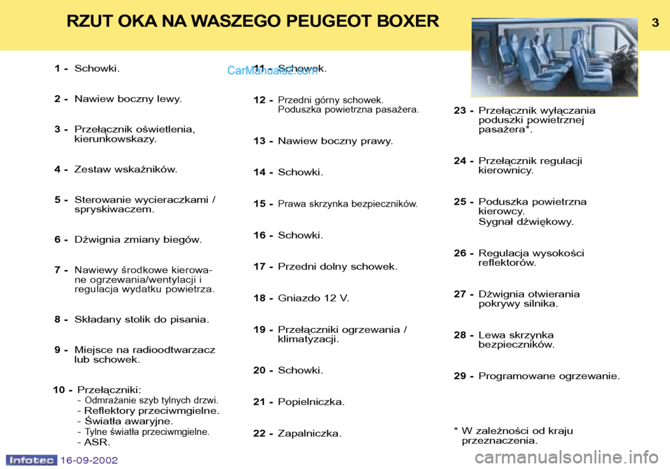 Peugeot Boxer 2002.5  Instrukcja Obsługi (in Polish) 16-09-2002
3RZUT OKA NA WASZEGO PEUGEOT BOXER
1 -Schowki.
2 - Nawiew boczny lewy.
3 - Przełącznik oświetlenia,  
kierunkowskazy.
4 - Zestaw wskaźników.
5 - Sterowanie wycieraczkami /spryskiwaczem