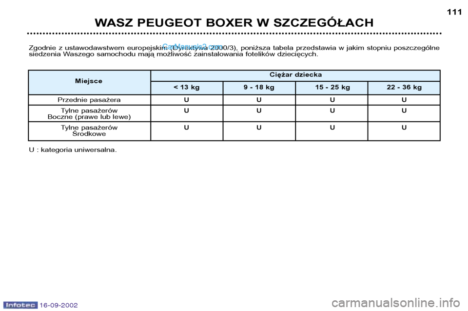 Peugeot Boxer 2002.5 Instrukcja Obsługi (in Polish) 16-09-2002
WASZ PEUGEOT BOXER W SZCZEGÓŁACH111
Zgodnie z ustawodawstwem europejskim (Dyrektywa 2000/3), poniższa tabela przedstawia w jakim stopniu poszczególne
siedzenia Waszego samo Peugeot Boxer 2002.5 Instrukcja Obsługi (in Polish) 16-09-2002
WASZ PEUGEOT BOXER W SZCZEGÓŁACH111
Zgodnie z ustawodawstwem europejskim (Dyrektywa 2000/3), poniższa tabela przedstawia w jakim stopniu poszczególne
siedzenia Waszego samo