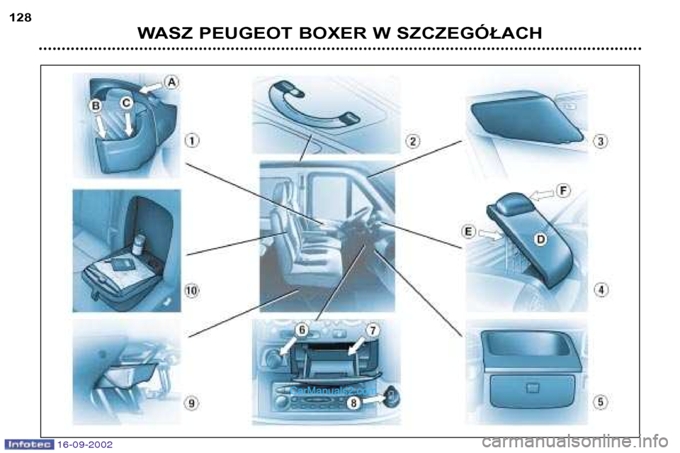 Peugeot Boxer 2002.5 Instrukcja Obsługi (in Polish) 16-09-2002
WASZ PEUGEOT BOXER W SZCZEGÓŁACH
128 Peugeot Boxer 2002.5 Instrukcja Obsługi (in Polish) 16-09-2002
WASZ PEUGEOT BOXER W SZCZEGÓŁACH
128