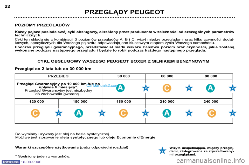 Peugeot Boxer 2002.5 Instrukcja Obsługi (in Polish) 16-09-2002
PRZEBIEG 30 000 60 000 90 000
POZIOMY PRZEGLĄDÓW
Każdy pojazd posiada swój cykl obsługowy, określony przez producenta w zależności od szczególnych parametrów technicznych.
Cykl Peugeot Boxer 2002.5 Instrukcja Obsługi (in Polish) 16-09-2002
PRZEBIEG 30 000 60 000 90 000
POZIOMY PRZEGLĄDÓW
Każdy pojazd posiada swój cykl obsługowy, określony przez producenta w zależności od szczególnych parametrów technicznych.
Cykl