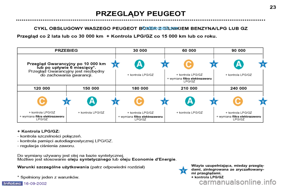 Peugeot Boxer 2002.5  Instrukcja Obsługi (in Polish) 16-09-2002
PRZEGLĄDY PEUGEOT23
CYKL OBSŁUGOWY WASZEGO PEUGEOT BOXER Z SILNIKIEM BENZYNA/LPG LUB GZ
Przegląd co 2 lata lub co 30 000 km  + Kontrola LPG/GZ co 15 000 km lub co roku.
+ Kontrola LPG/GZ
