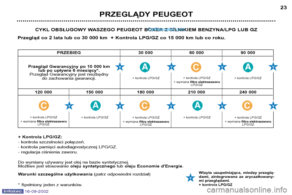 Peugeot Boxer 2002.5 Instrukcja Obsługi (in Polish) 16-09-2002
PRZEGLĄDY PEUGEOT23
CYKL OBSŁUGOWY WASZEGO PEUGEOT BOXER Z SILNIKIEM BENZYNA/LPG LUB GZ
Przegląd co 2 lata lub co 30 000 km + Kontrola LPG/GZ co 15 000 km lub co roku.
+ Kontrola LPG/GZ Peugeot Boxer 2002.5 Instrukcja Obsługi (in Polish) 16-09-2002
PRZEGLĄDY PEUGEOT23
CYKL OBSŁUGOWY WASZEGO PEUGEOT BOXER Z SILNIKIEM BENZYNA/LPG LUB GZ
Przegląd co 2 lata lub co 30 000 km + Kontrola LPG/GZ co 15 000 km lub co roku.
+ Kontrola LPG/GZ